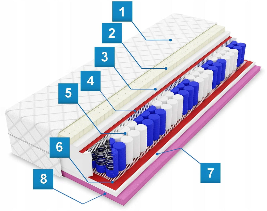 Pocketvering matras
